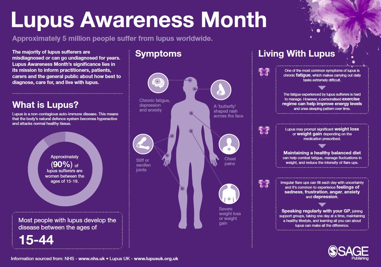 In women lupus young Lupus Signs